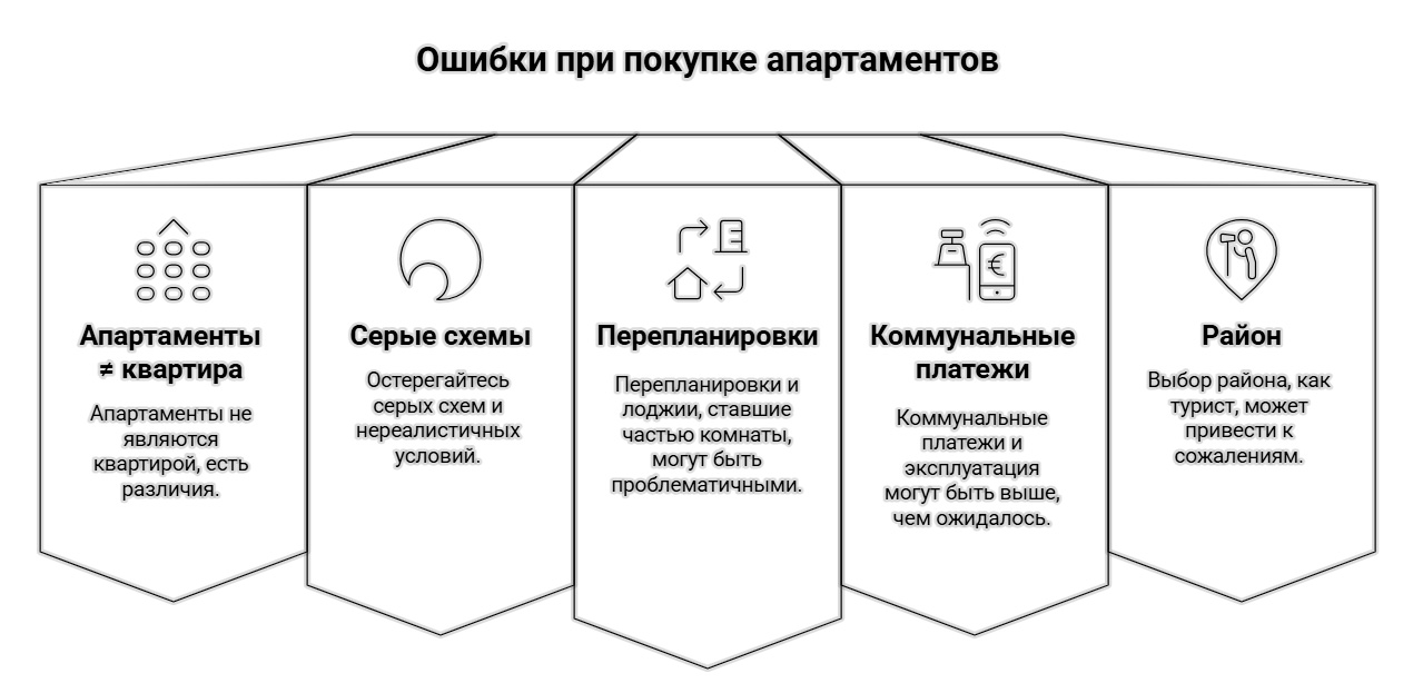 как купить квартиру в сочи