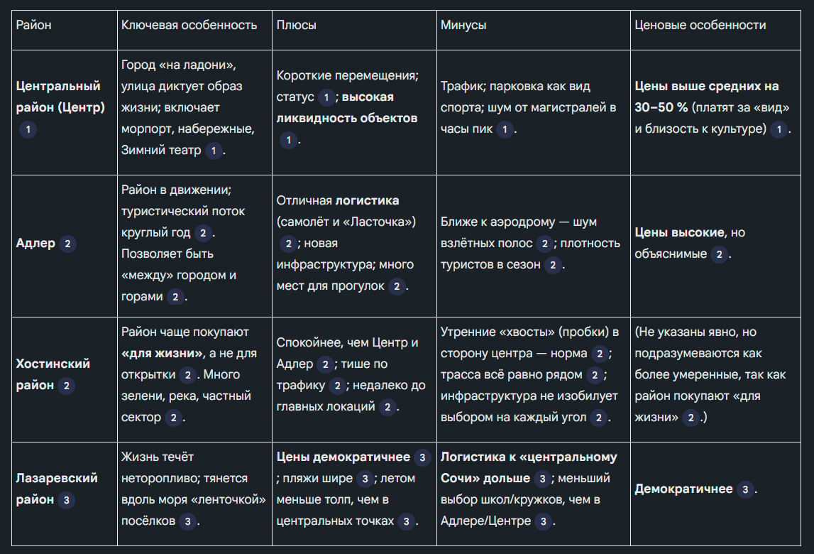 квартира в сочи
